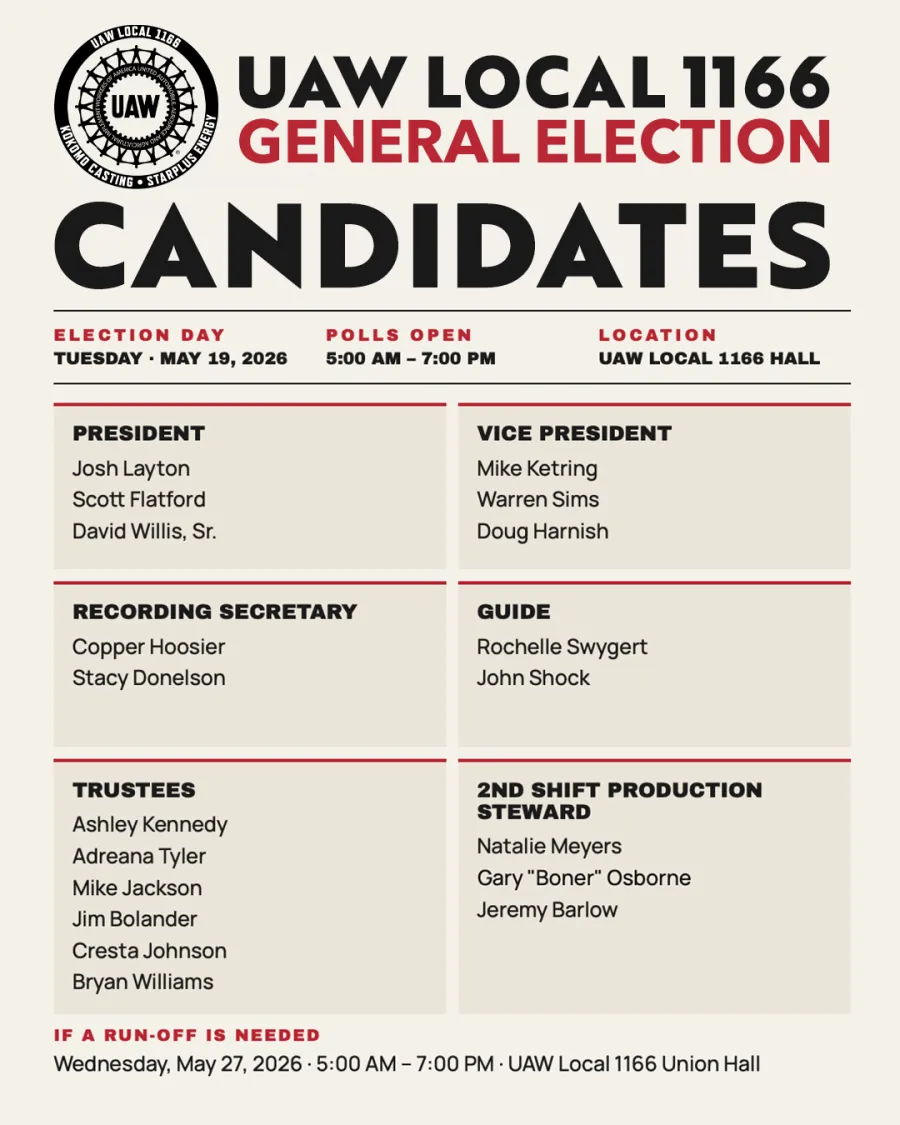 List of 2026 Candidates