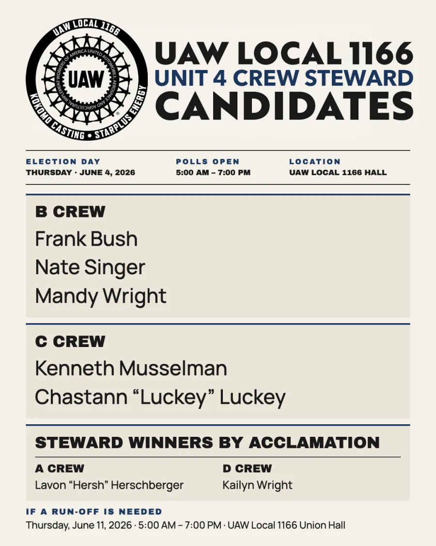 Unit 4 Election Candidates